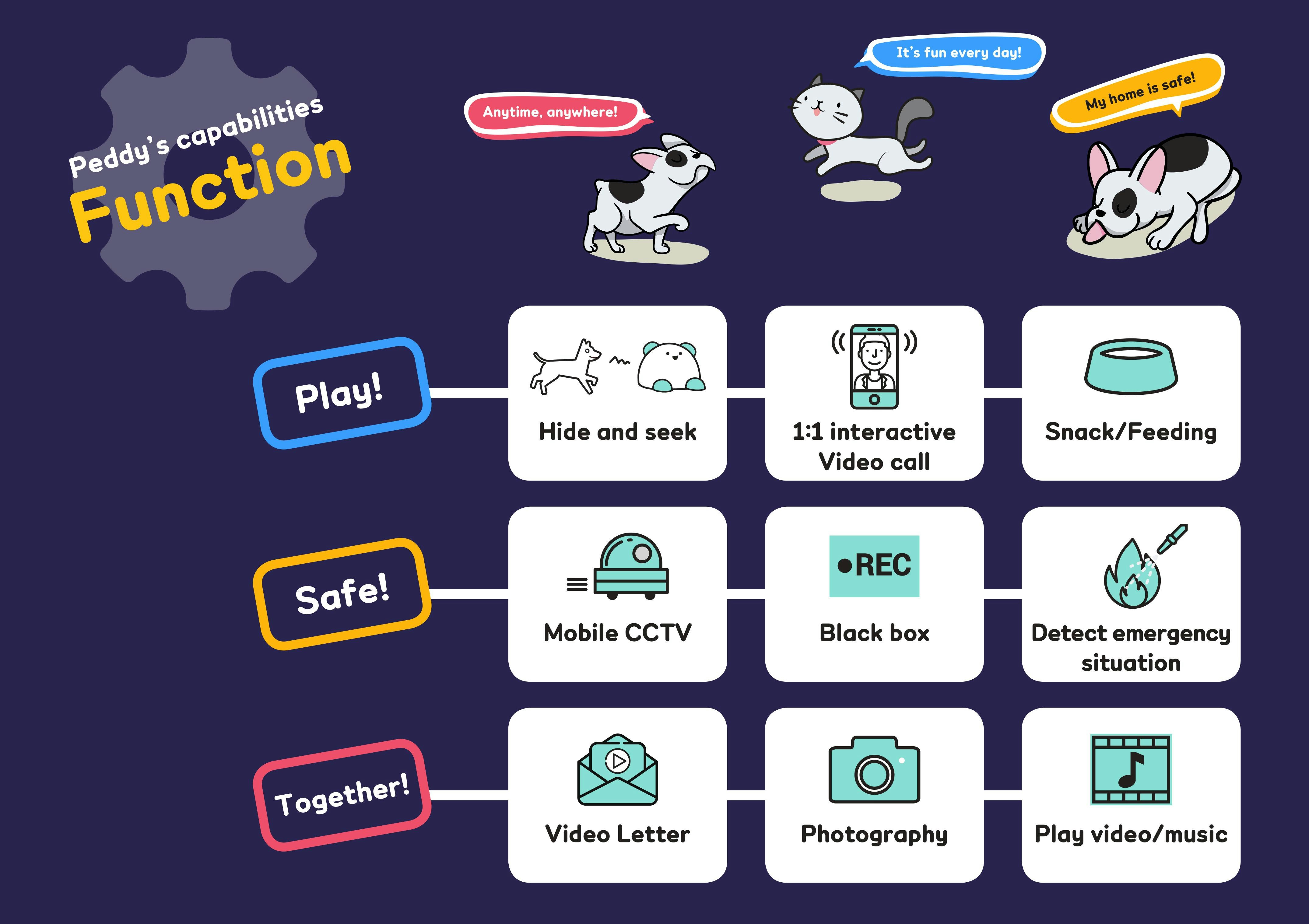 PEDDY - The Versatile Interactive Robot for Your Pet gallery image