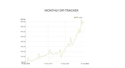 Digital Payment Index Tracker FOSS App gallery image