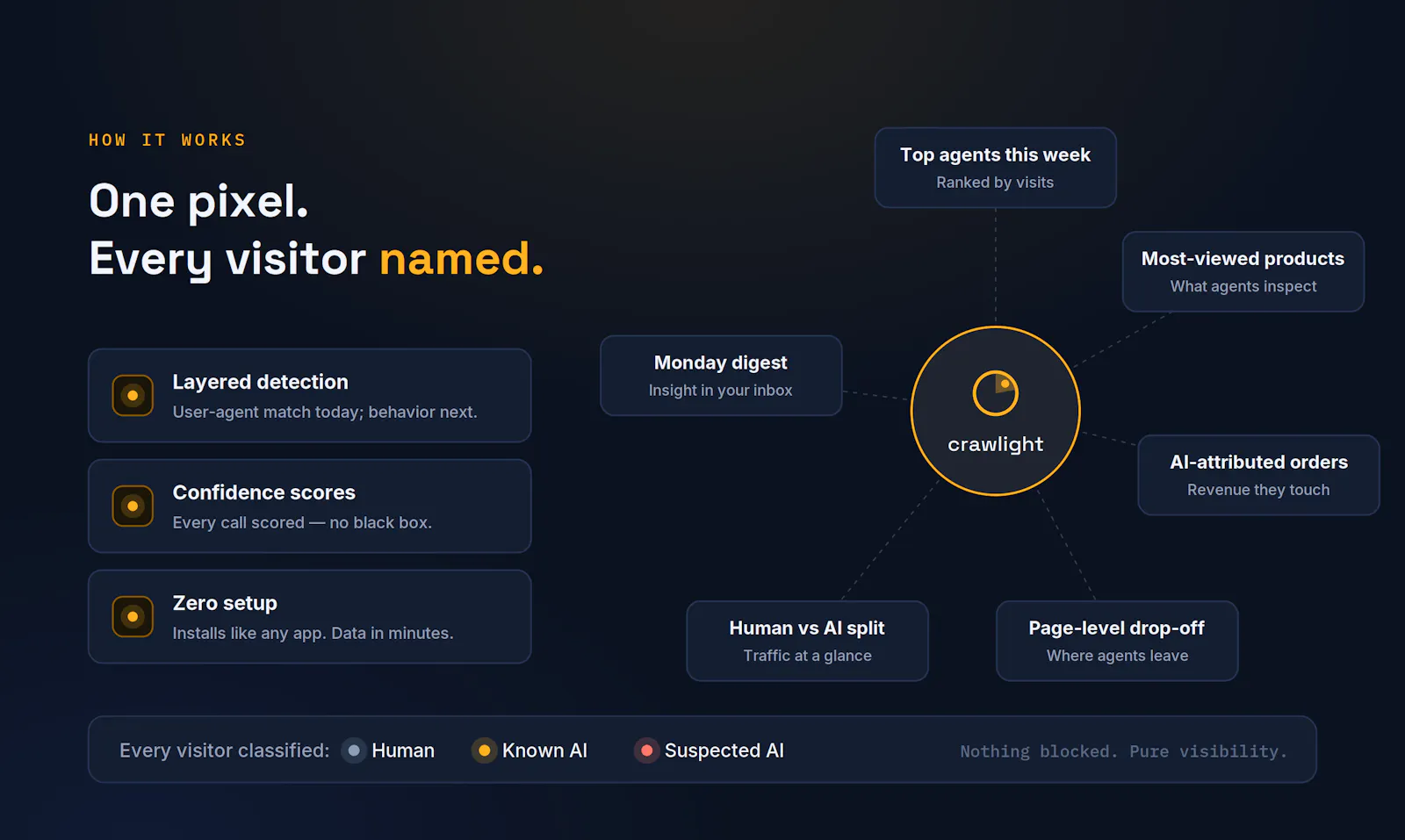Crawlight screenshot 5