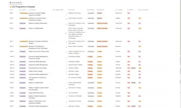 uxprograms.ca gallery image
