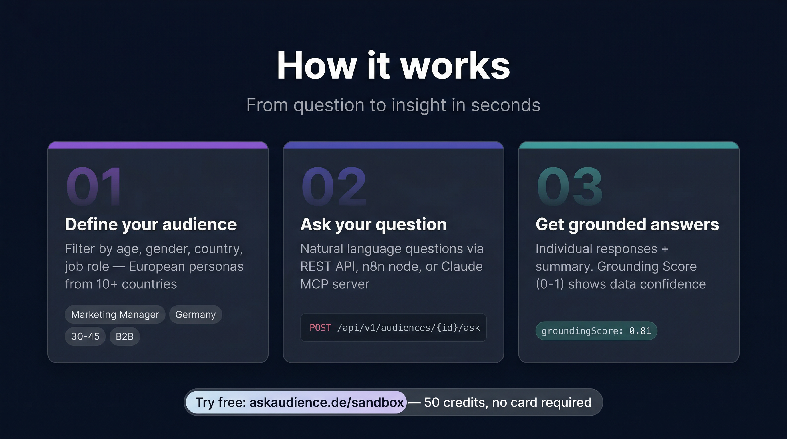 AskAudience gallery image