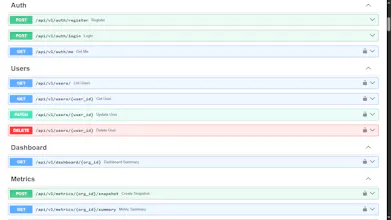 AI SaaS Backend Starter Kit Pro gallery image