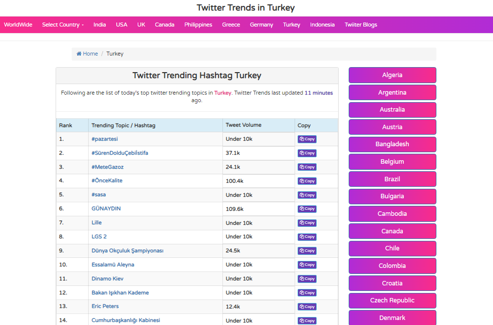 Worldwide Twitter Trends media 3