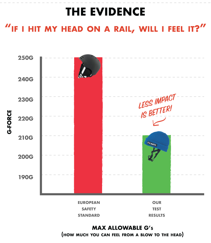 Anti Ordinary A1 gallery image