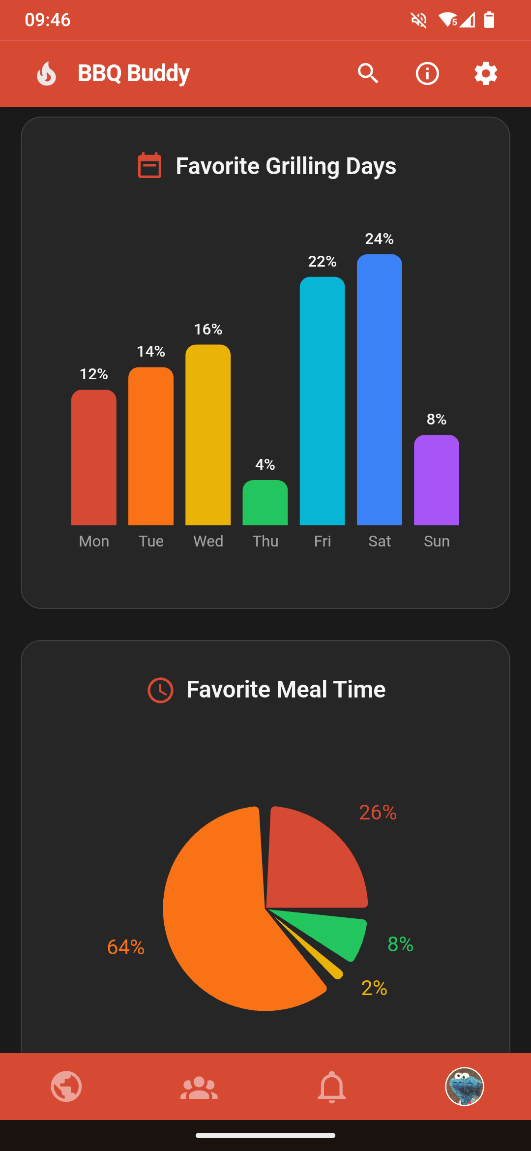 BBQ Buddy gallery image