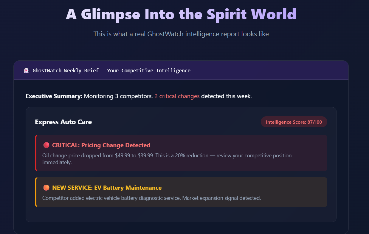 Track Competitors Automatically gallery image