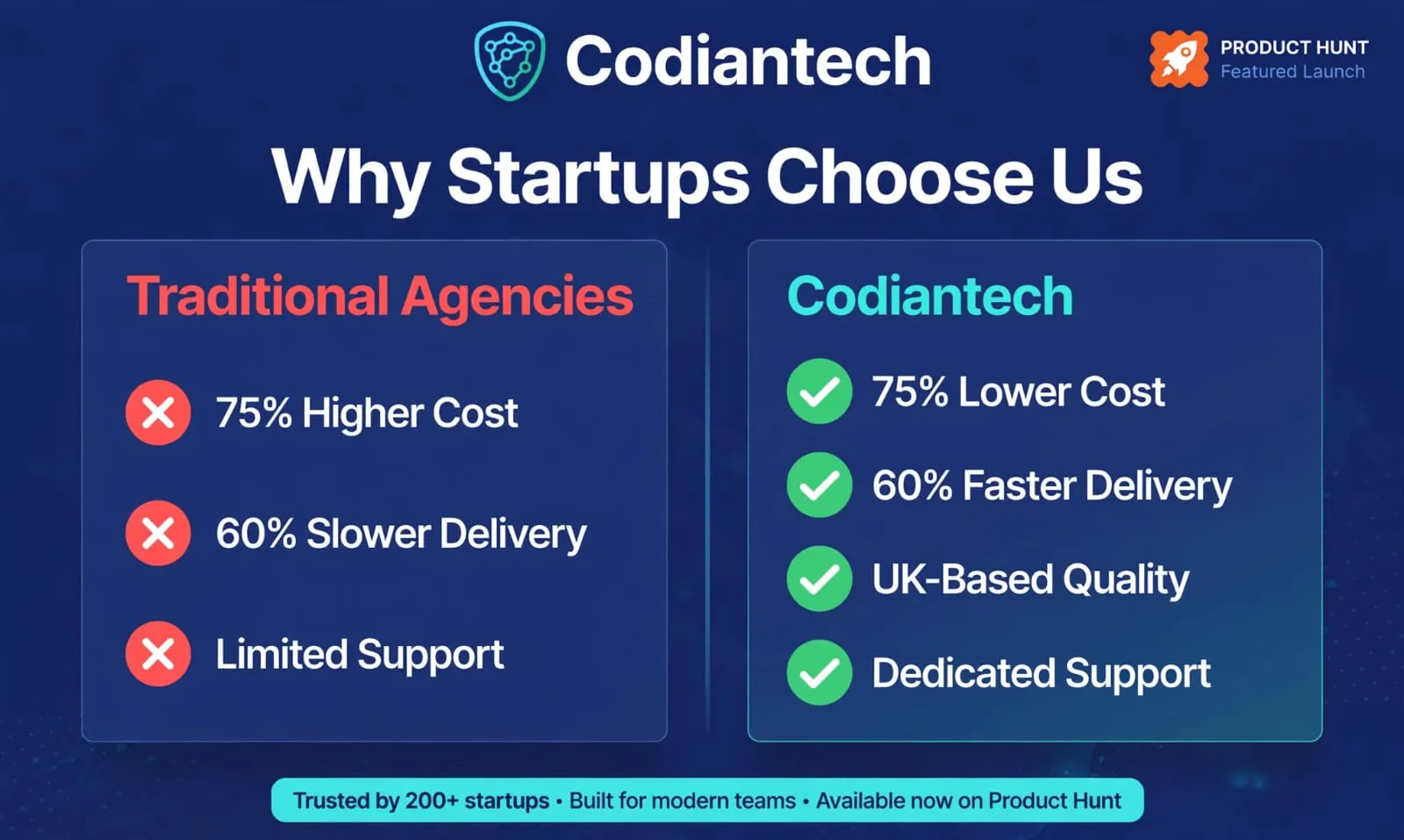 Codiantech gallery image