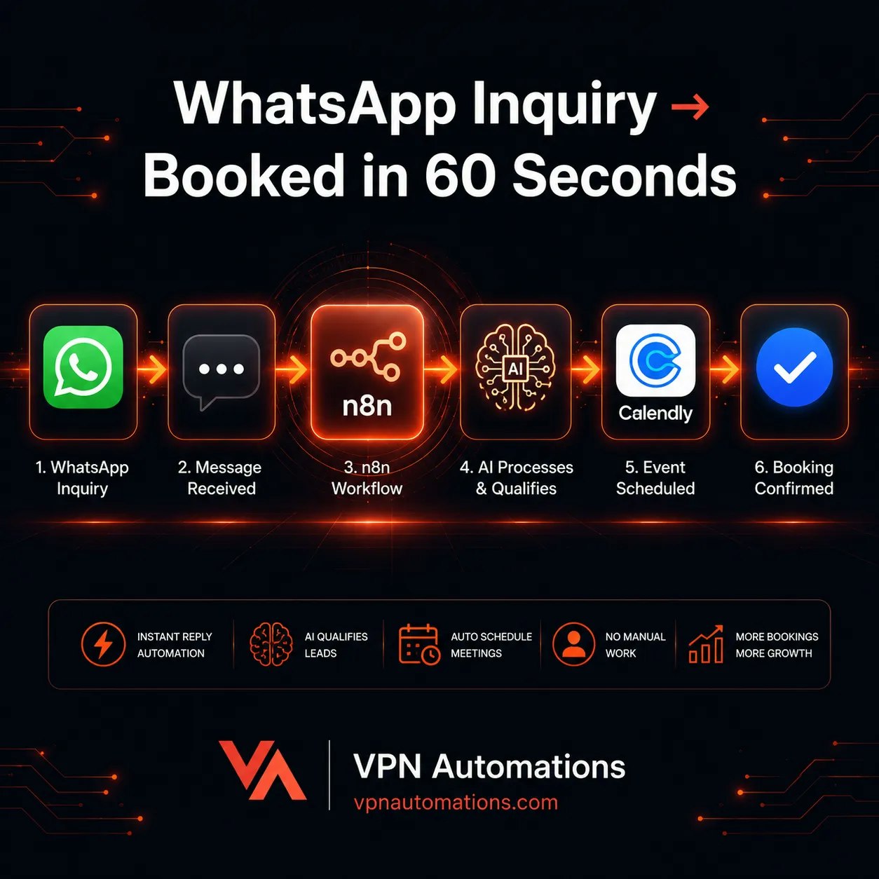 VPN Automations gallery image