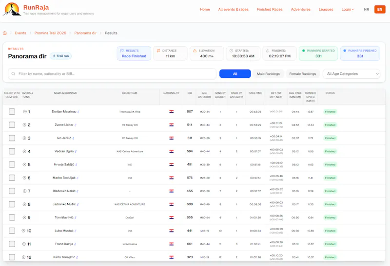 RunRaja screenshot 10