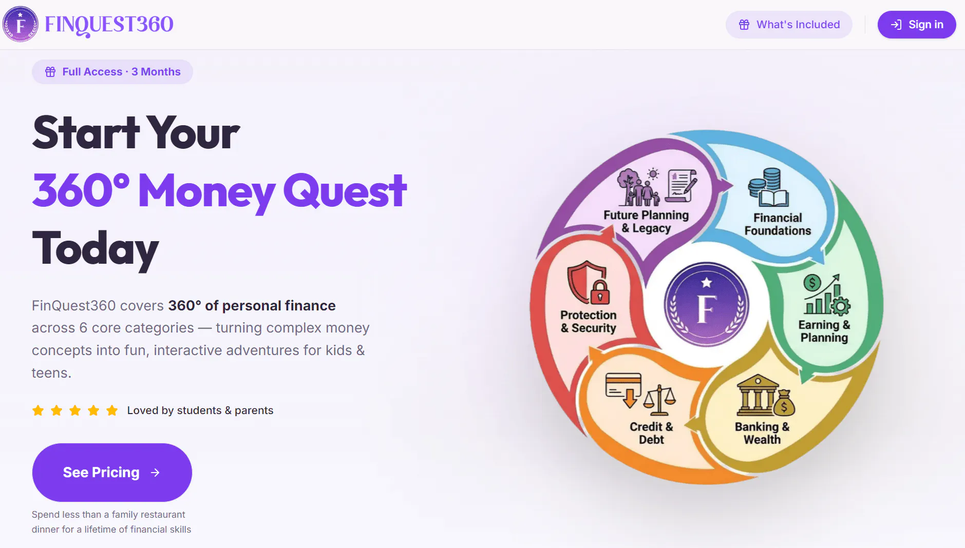 FinQuest360 gallery image