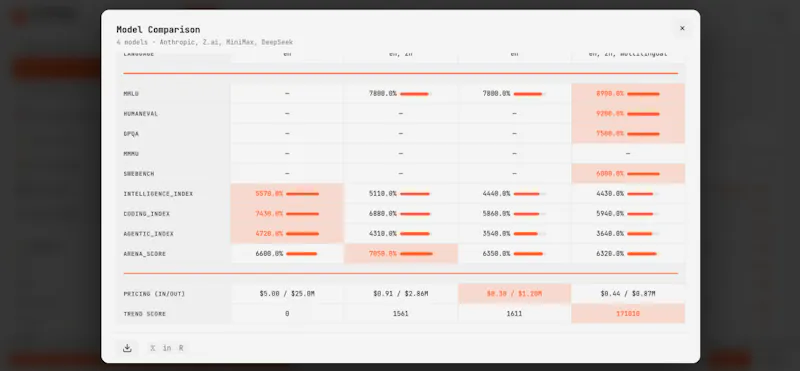 AI Pulse - Model Radar screenshot 8