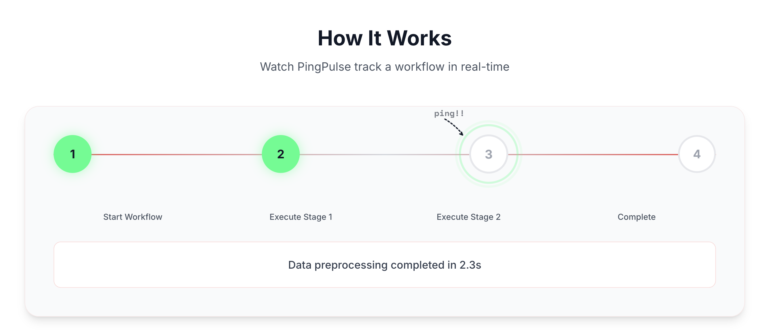 PingPulse gallery image