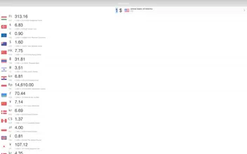 Currency Converter : Fast gallery image