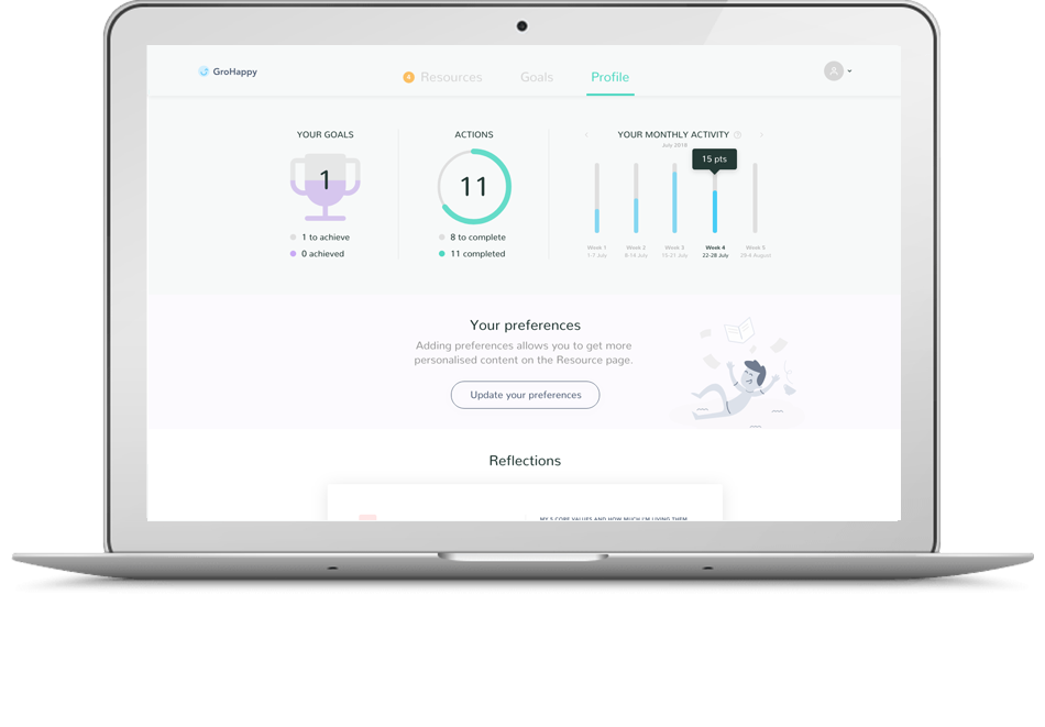 GroHappy gallery image