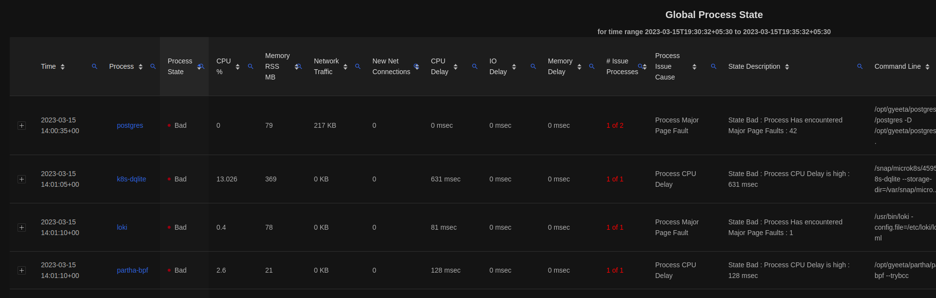 Gyeeta gallery image