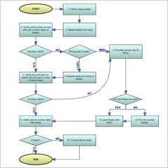 Diagramming for JavaScript