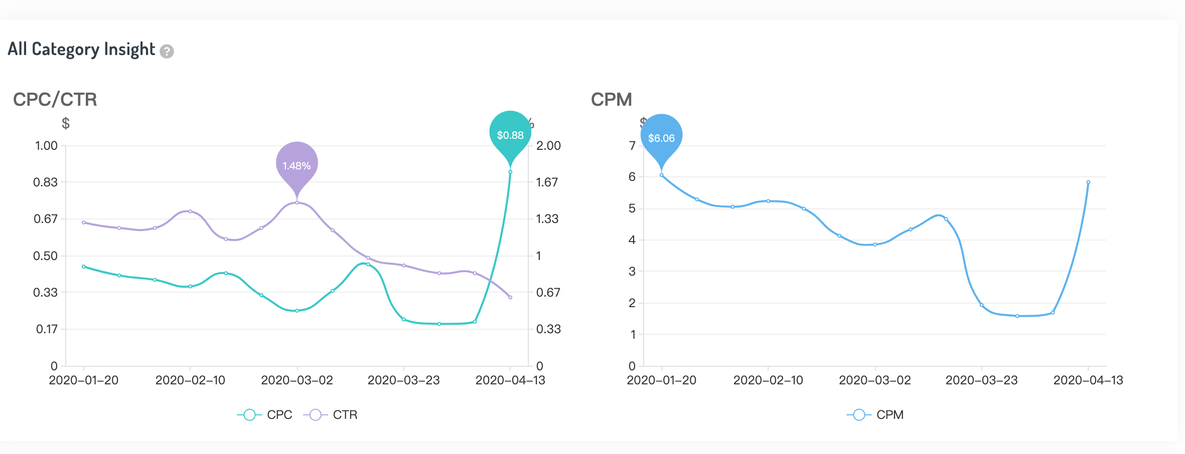 ADCostly gallery image