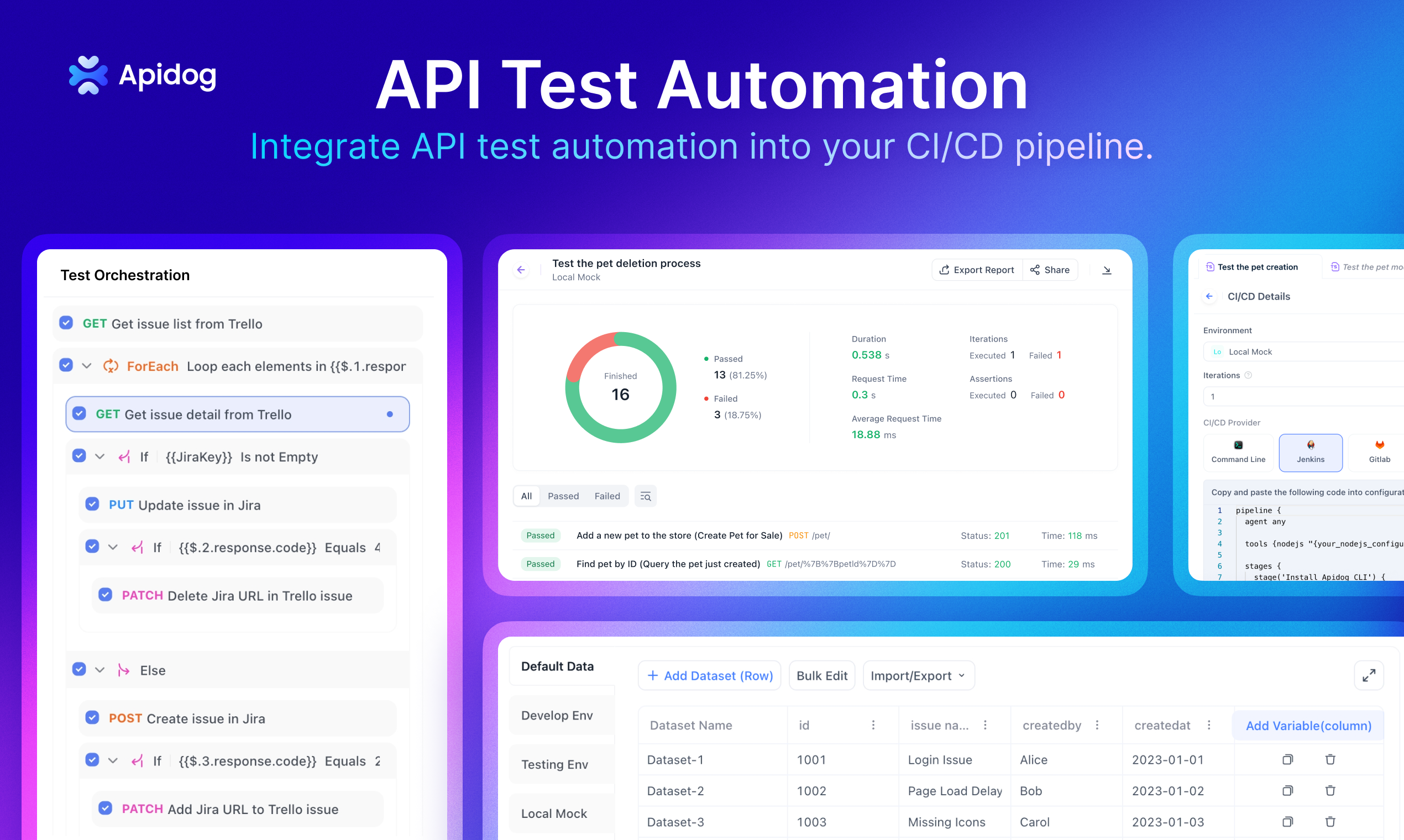 Media Chosidog - Platform Pembangunan API Kerjasama All-In-One 5