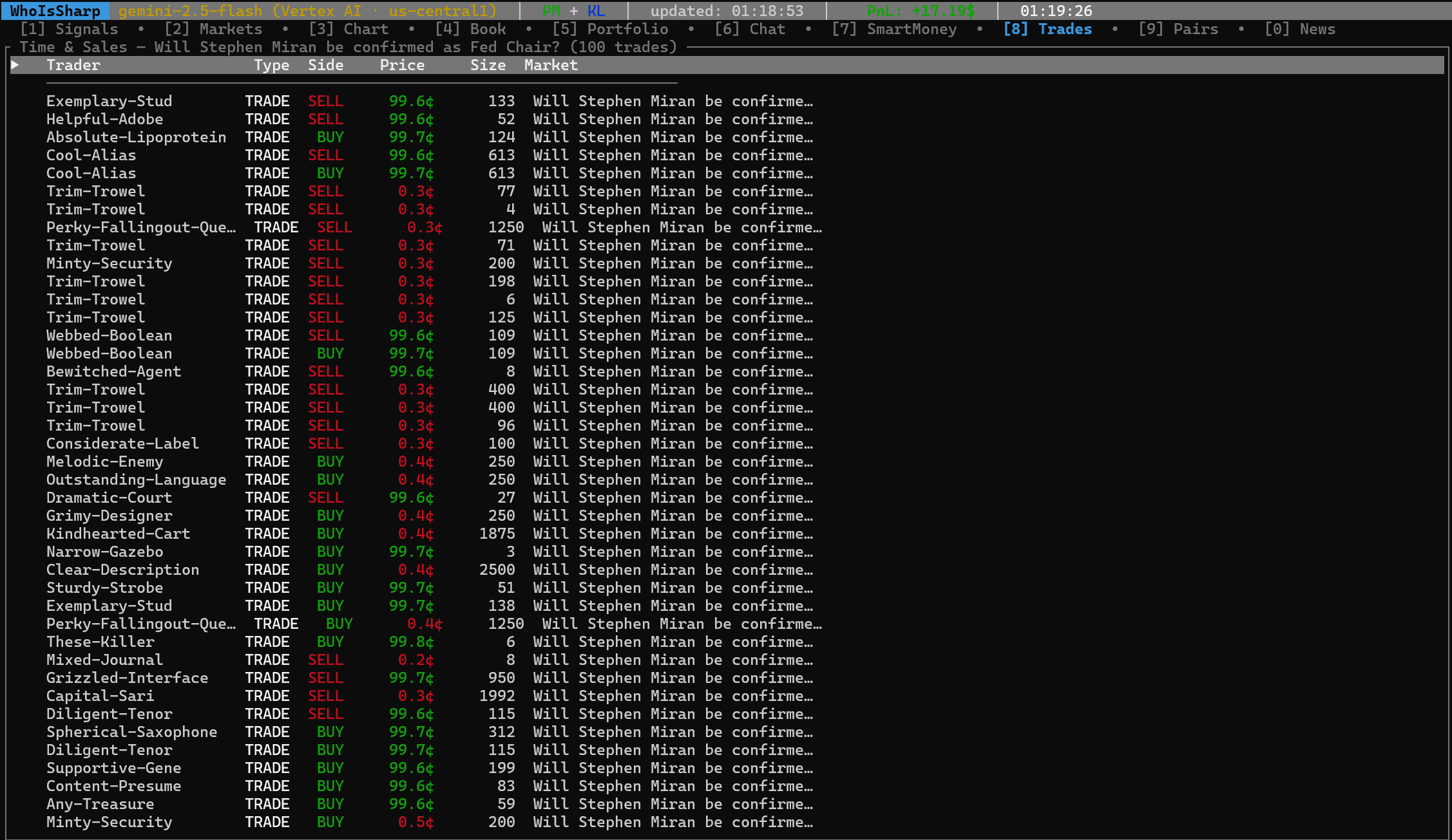 WhoIsSharp gallery image