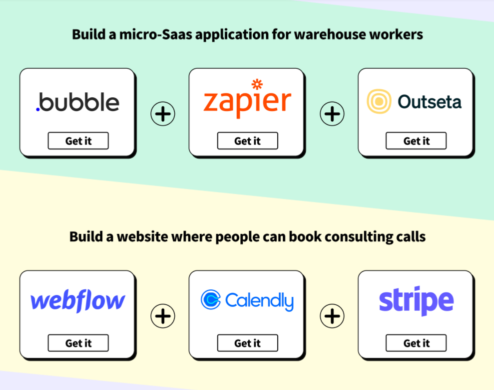 How to execute ideas using no-code tools gallery image