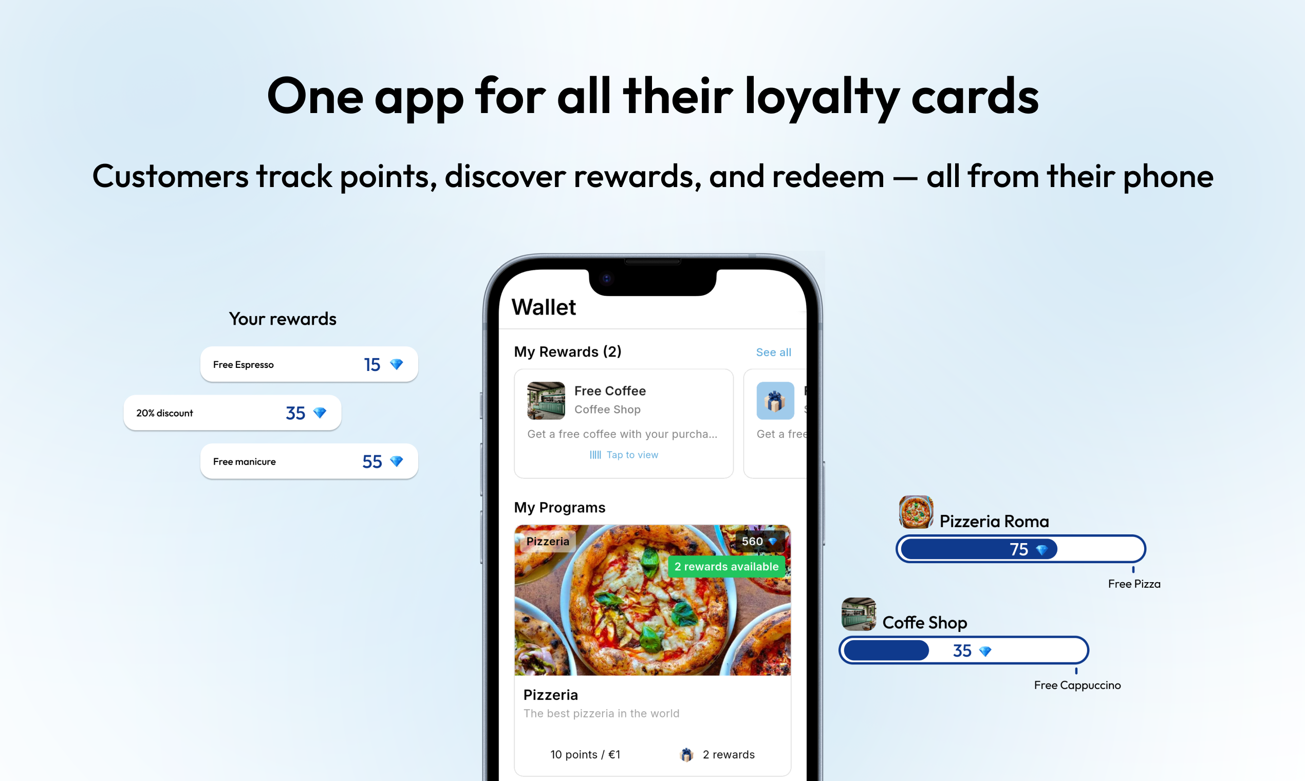 Fedele for Business - Loyalty - Screenshot 3 showing product features and functionality