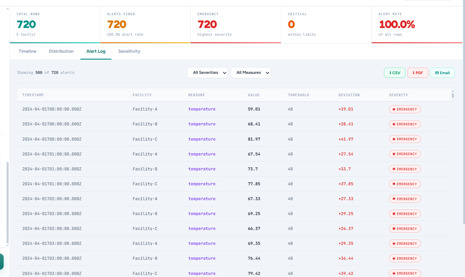 ThresholdIQ Excel KPI's Alert Simulator gallery image