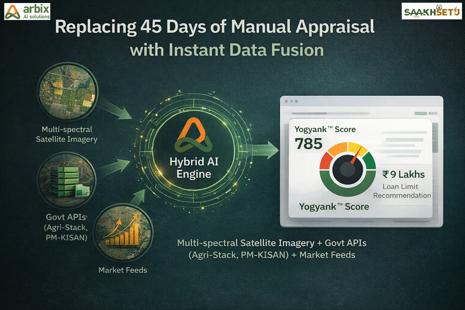 SaakhSetu: AI Credit Scoring gallery image