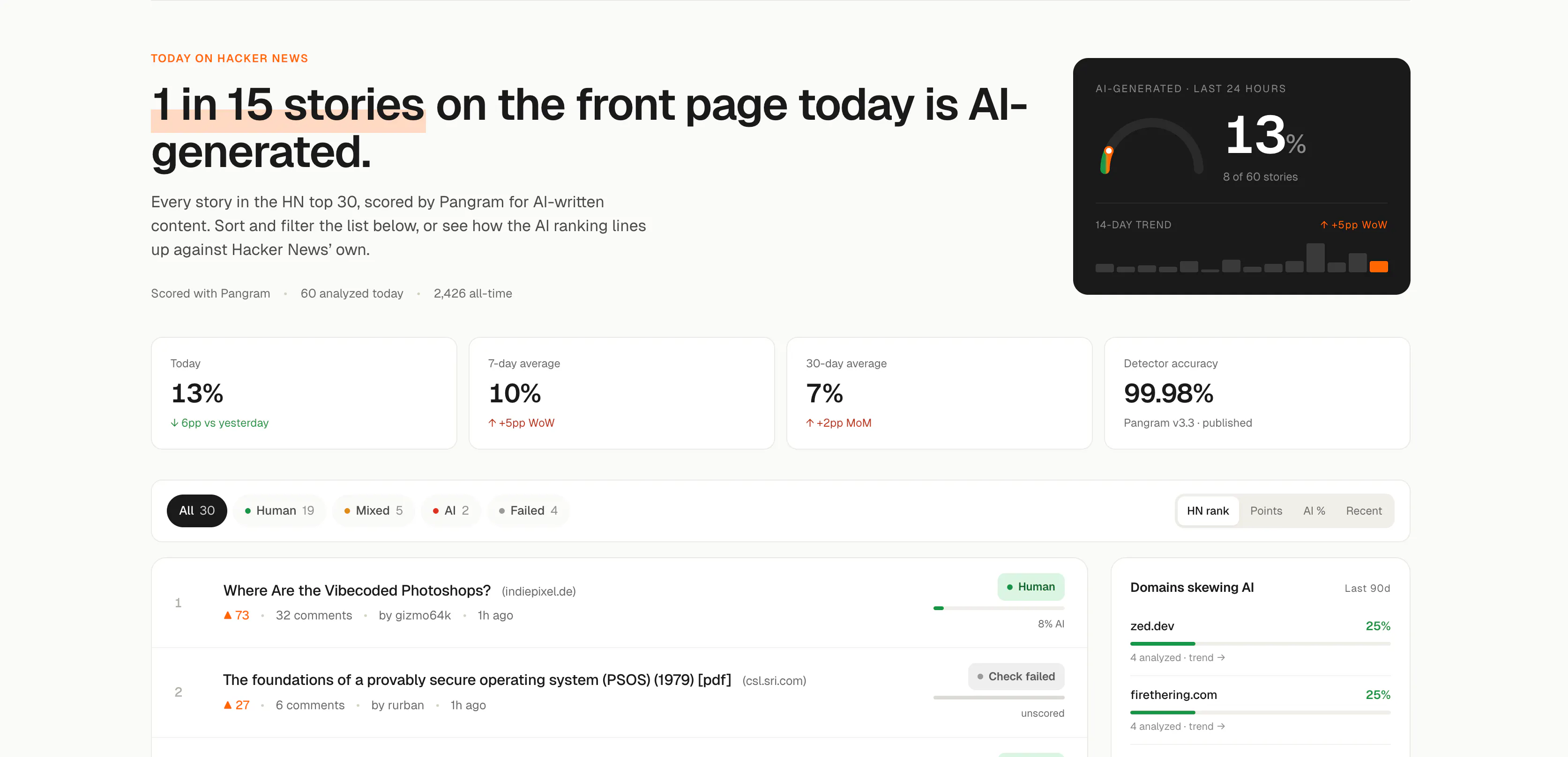 Hacker News AI Detector gallery image