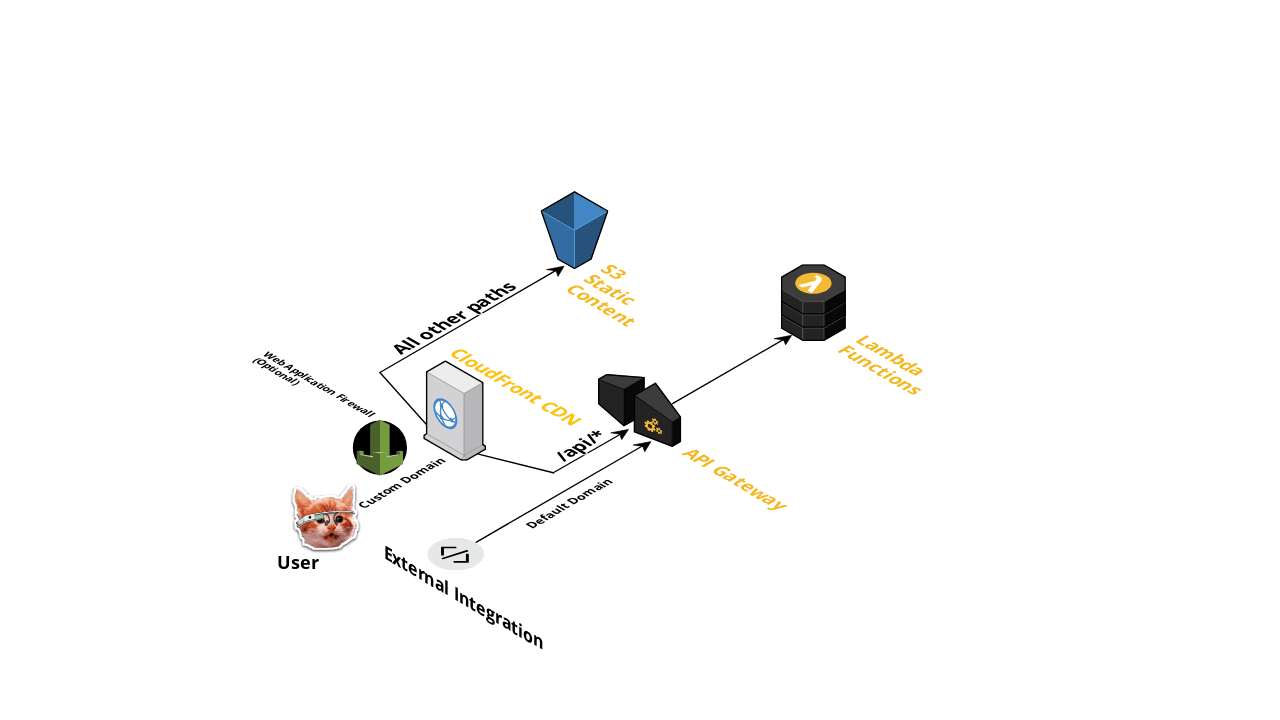 fullstack-serverless gallery image