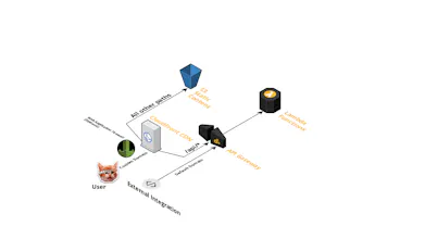 fullstack-serverless gallery image