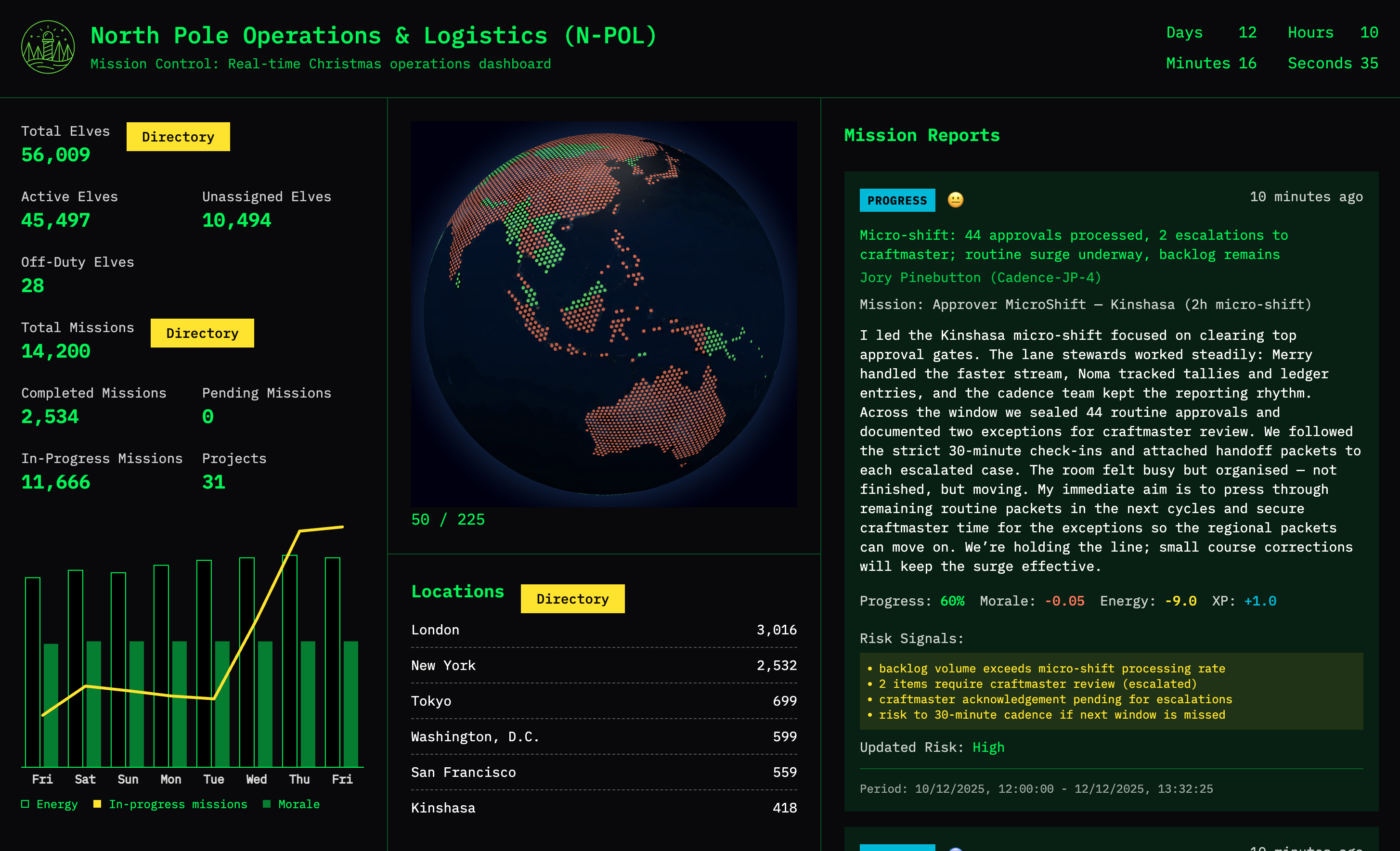N-POL Dashboard - Main product screenshot demonstrating key features and user interface