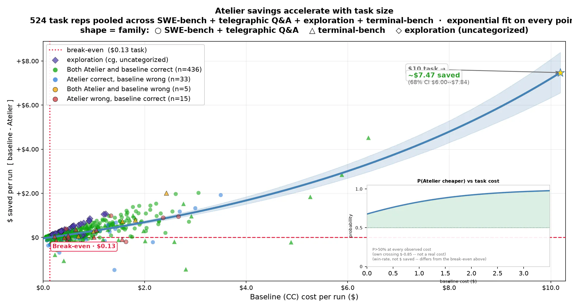 Atelier faster runtime for coding agents gallery image