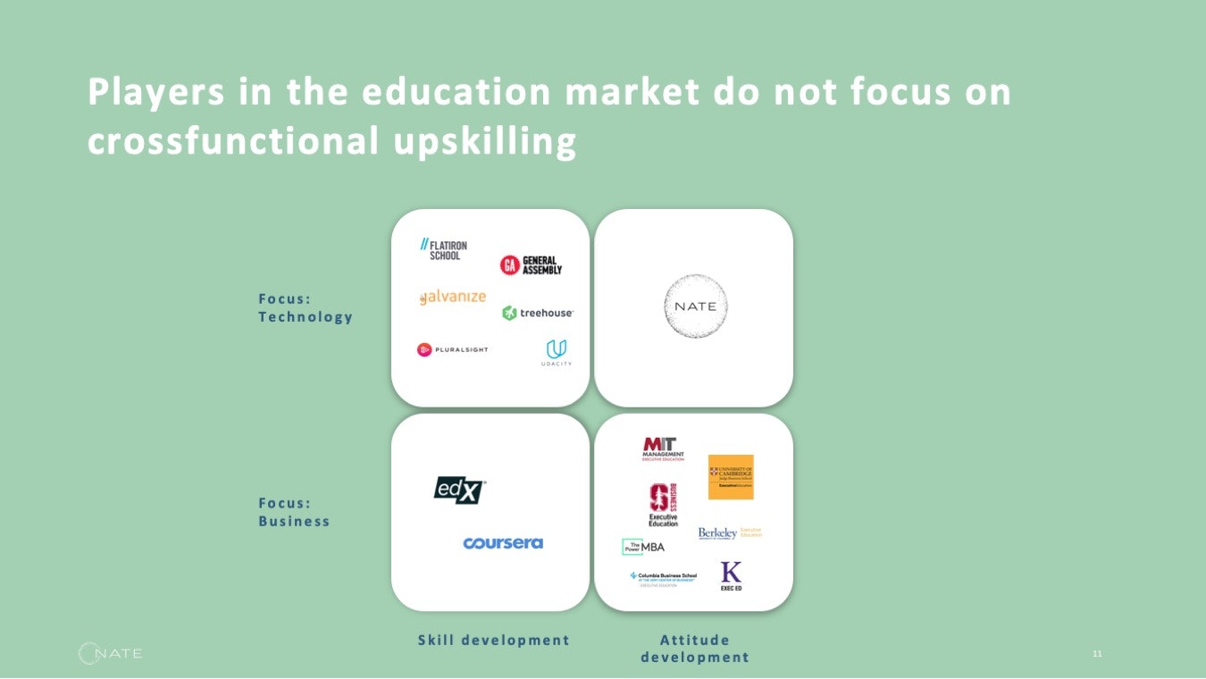 NATE - Native Tech Education gallery image