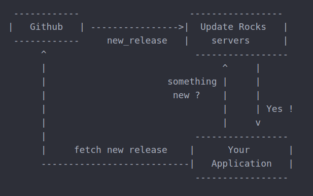 Update Rocks! gallery image