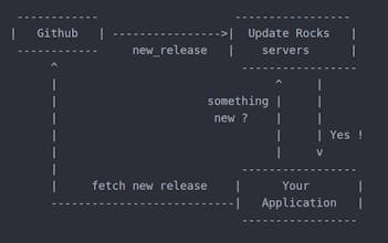 Update Rocks! gallery image