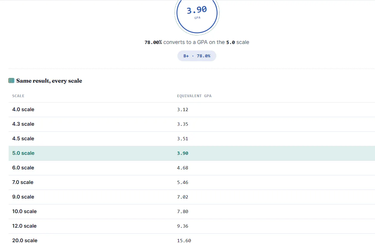 GPA to Percentage Converter gallery image