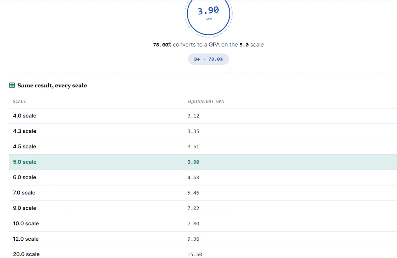 GPA to Percentage Converter screenshot 6