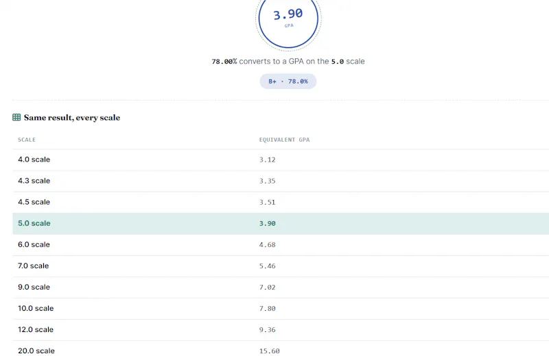 GPA to Percentage Converter screenshot 6