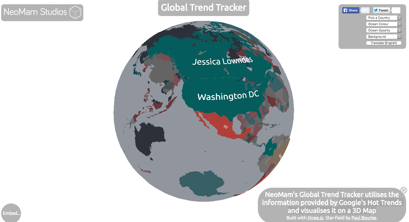 Global Trend Tracker