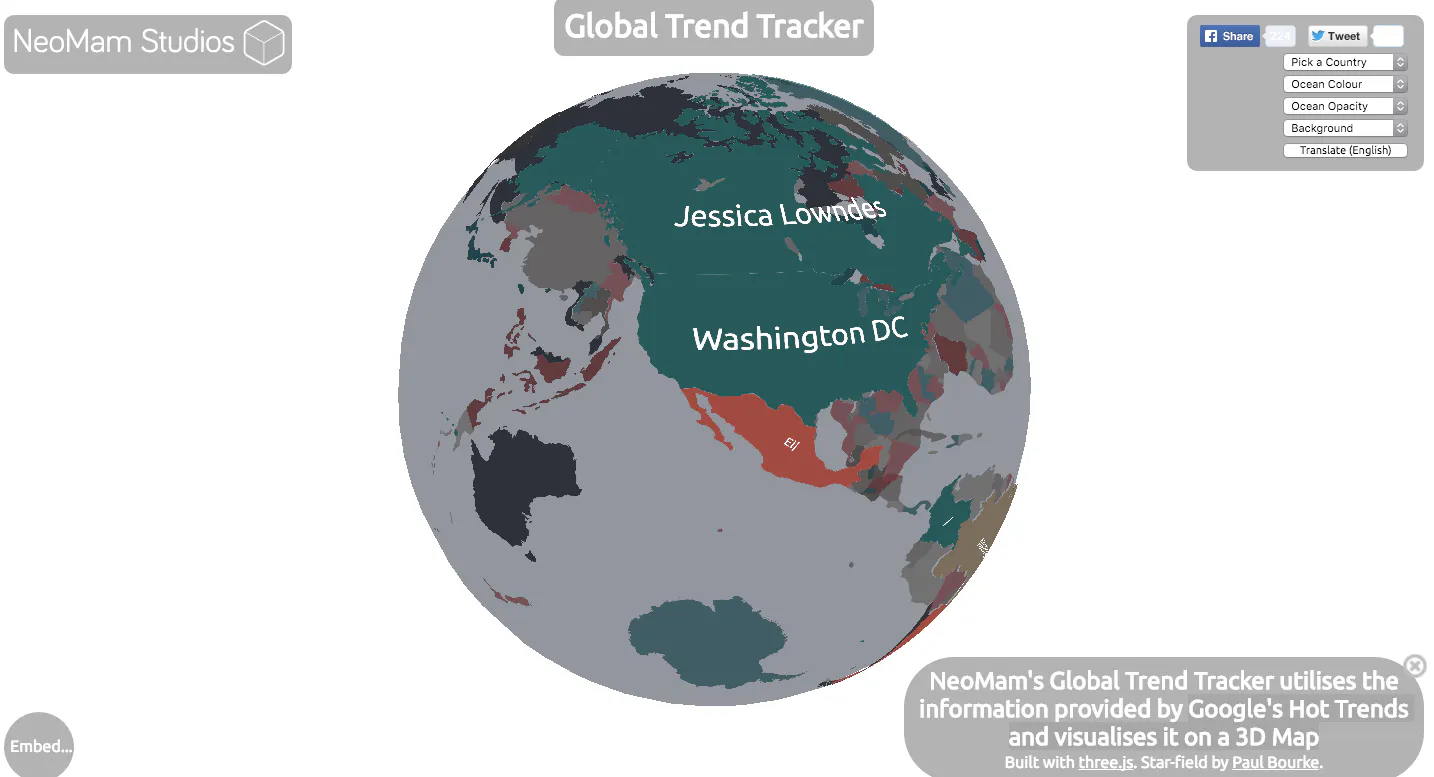 Global Trend Tracker
