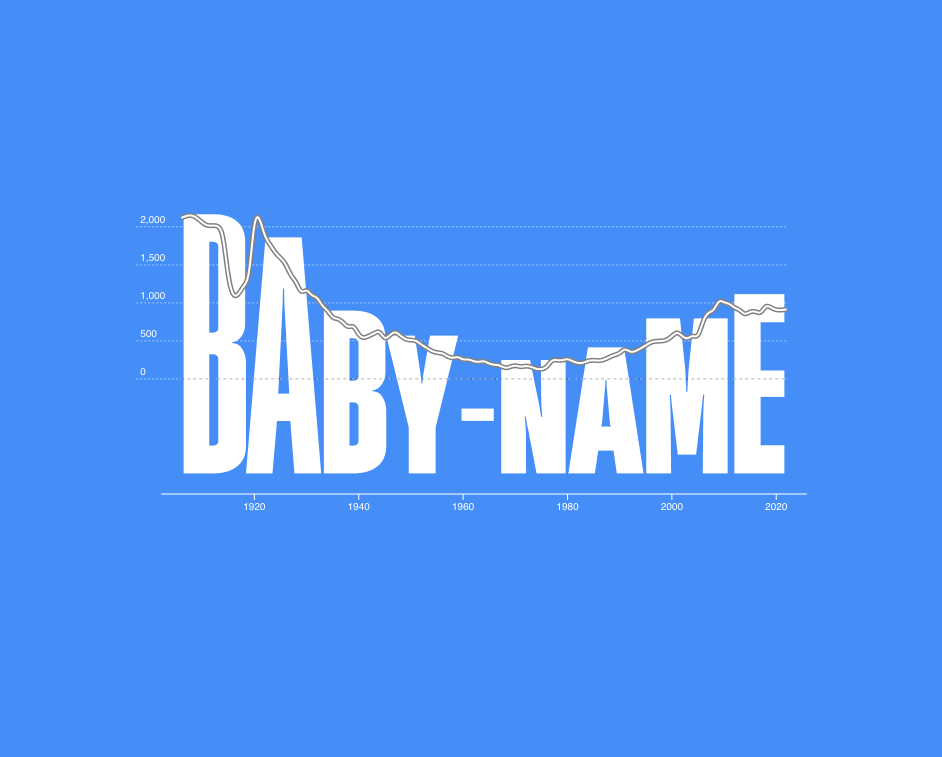 Baby Name Trends - Explore name trends with data-driven typography media 2