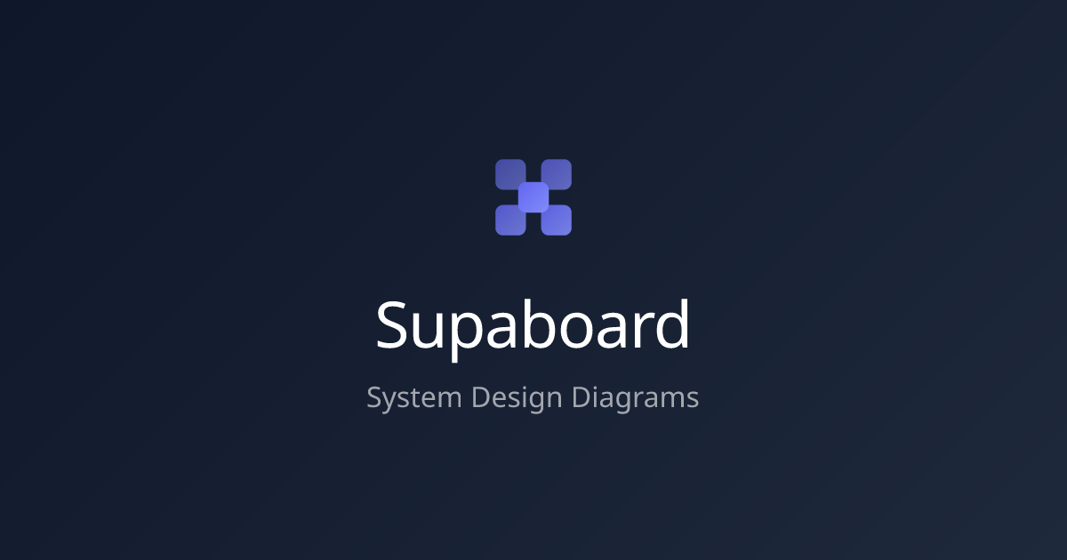 Supaboard gallery image