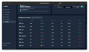 Notifica gallery image