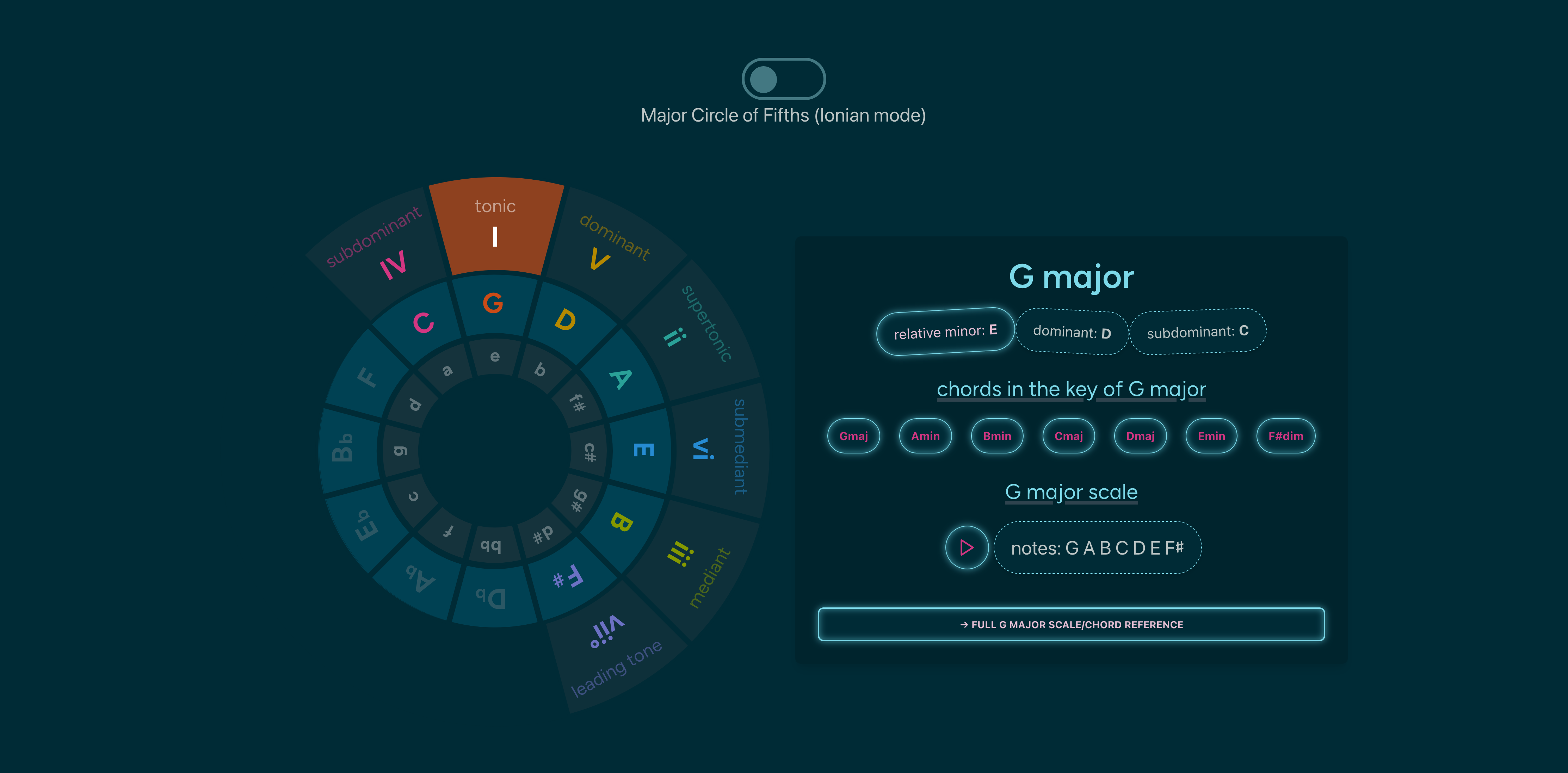 muted.io - 음악 및 음악 이론을 배우는 마법의 도구 모음 미디어 7
