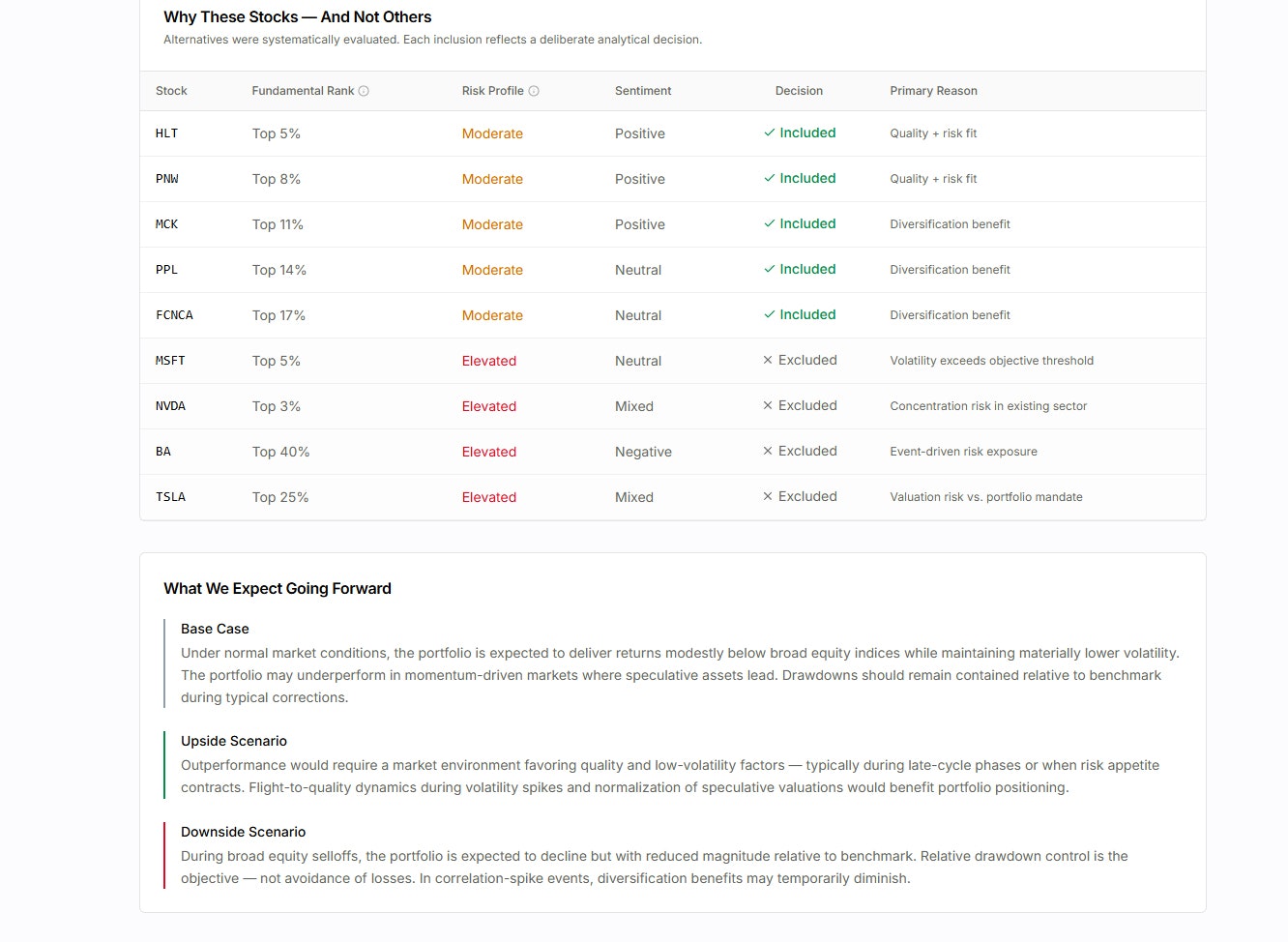 InvestBot gallery image