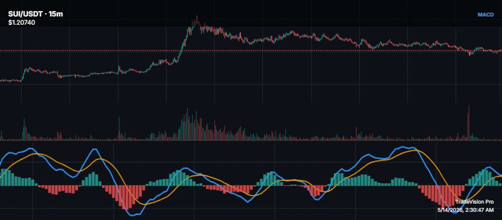 TradeVision Pro screenshot 4