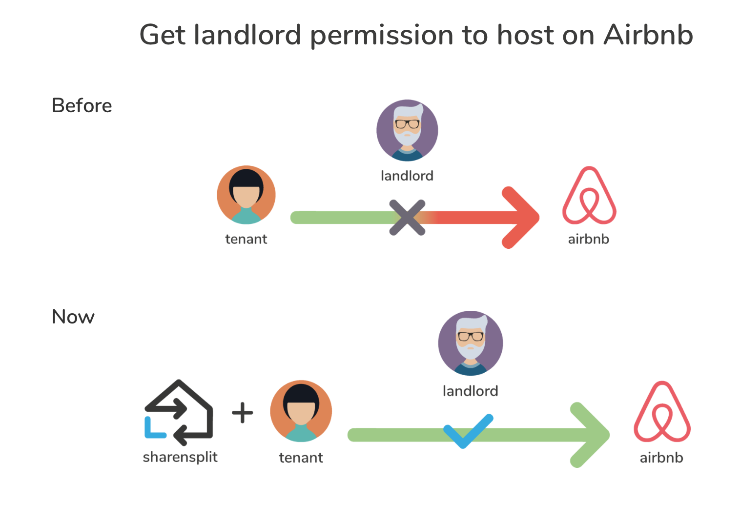 SharenSplit gallery image