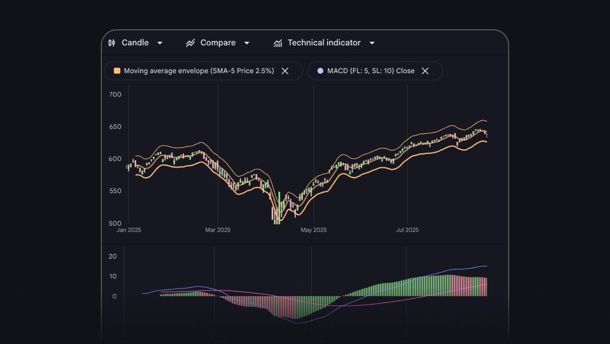 Mídia 3 de Google Finance Beta - Mergulhe no mundo das finanças com idéias movidas a IA