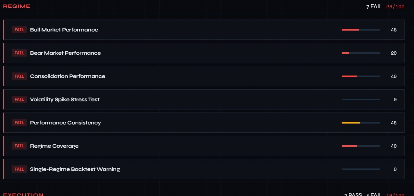 QuantProof Does Your Backtest Survive  media 6