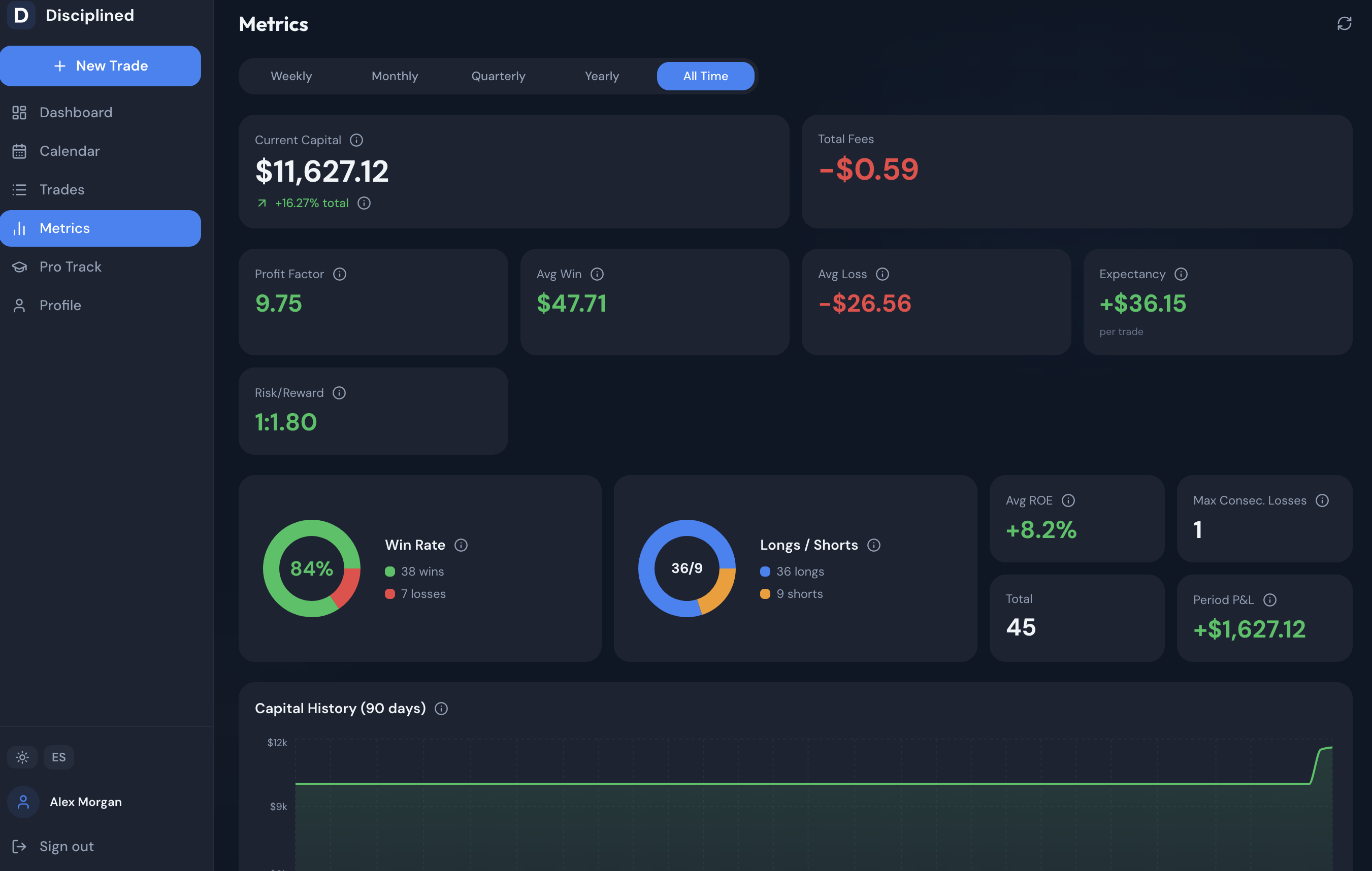 Disciplined - Screenshot 4 showing product features and functionality